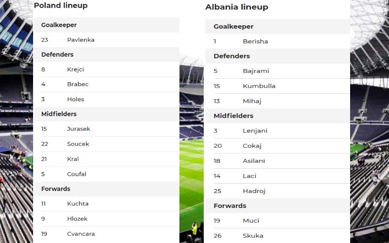 Đội hình dự kiến Ba Lan vs Albania