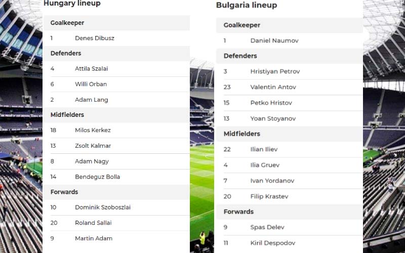 Đội hình dự kiến Hungary vs Bulgaria