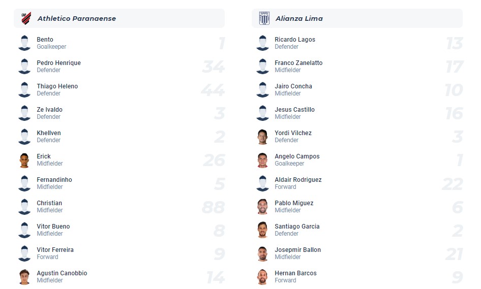 Đội hình dự kiến Atl Paranaense vs Alianza Lima